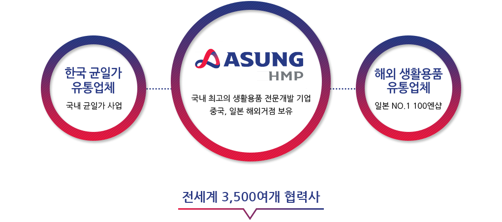 비지니스모델