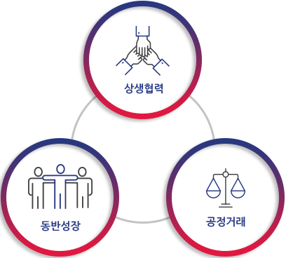 납품절차소개