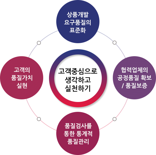 납품절차소개