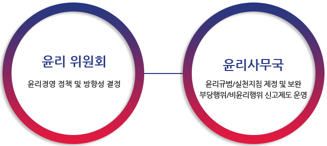 핫라인