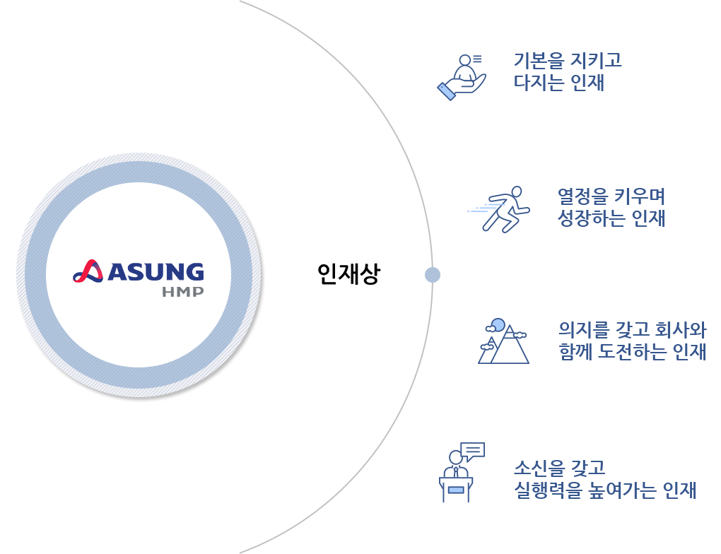 인재상