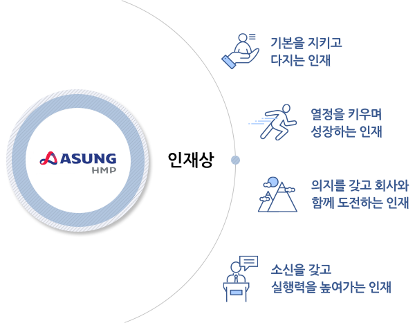 인재상
