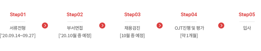 aungHMP_step_%25EA%25B2%25BD%25EB%25A0%25A5.png